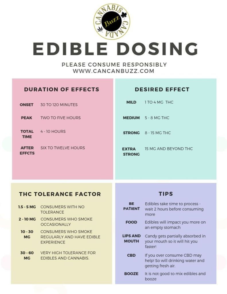 Know Your Damn Dose