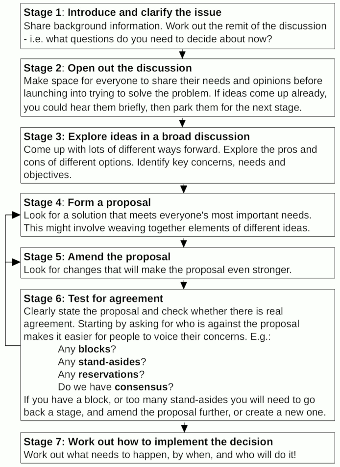 Consensus Flowchart.gif