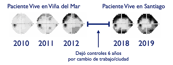 cv_seguimiento.png