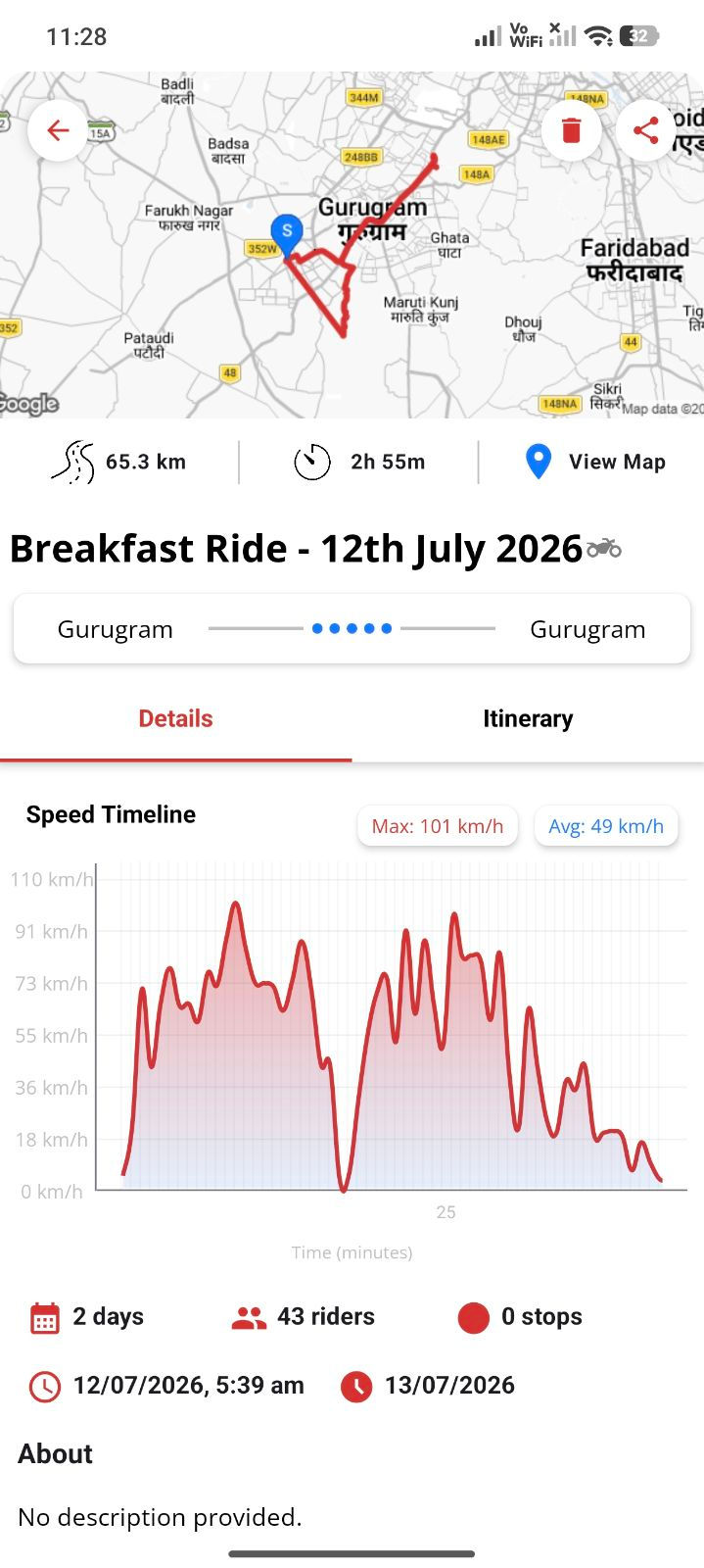 Smartphone on a motorcycle displaying Riding Verse ride recording telemetry metrics and speed-time graph.