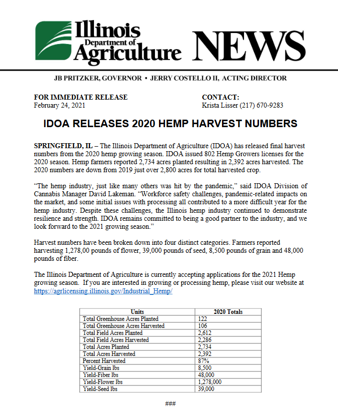IDoA Releases 2020 Harvest Numbers content media