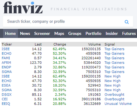Scanning For Powerful Stock Setups!