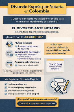 Infografía sobre divorcio exprés por notaría en Colombia, requisitos, duración del trámite y ventajas del mutuo acuerdo.