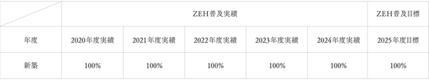 about zeh.png