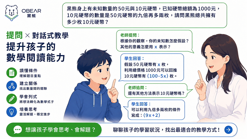 一對一數學教學情境圖,老師透過提問引導學生假設未知數、建立數量關係並提升數學閱讀能力。