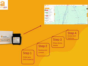 The Importance of GPS Tracking in Fleet Management