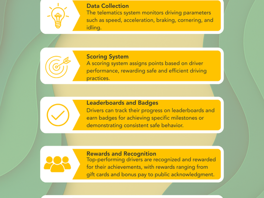 Driver Gamification: New Tools to Improve Fleet Safety & Retention