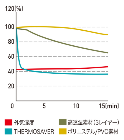 湿度比較テスト.png