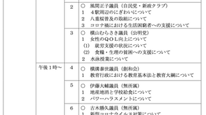 一般質問のお知らせ