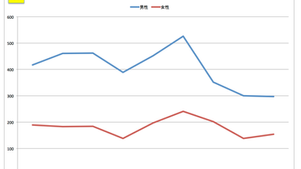 一般質問原稿その②「ジェンダー・ギャップについて」