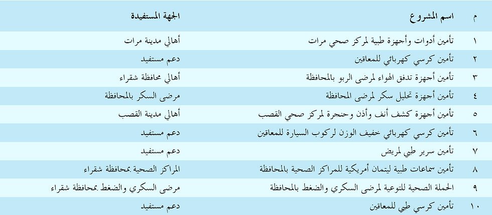 المشاريع الصحية.png