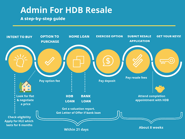 HDB Resale procedure 2023.png