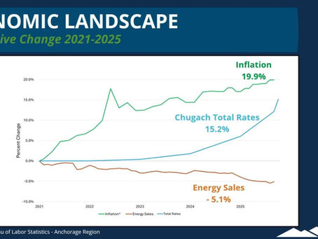 Why I Am Running for The Chugach Electric Board of Directors