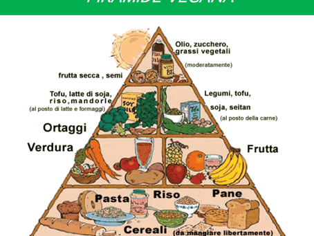 Ce l'ho, ce l'ho, manca! - Stato dell'arte su dieta vegana e carenze di nutrienti