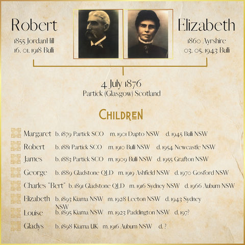 Family History by Hunterheritagemedia.com