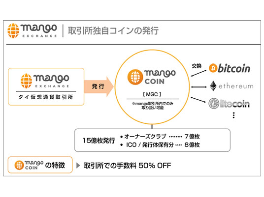 仮想通貨取引所 | Mango Project X032008