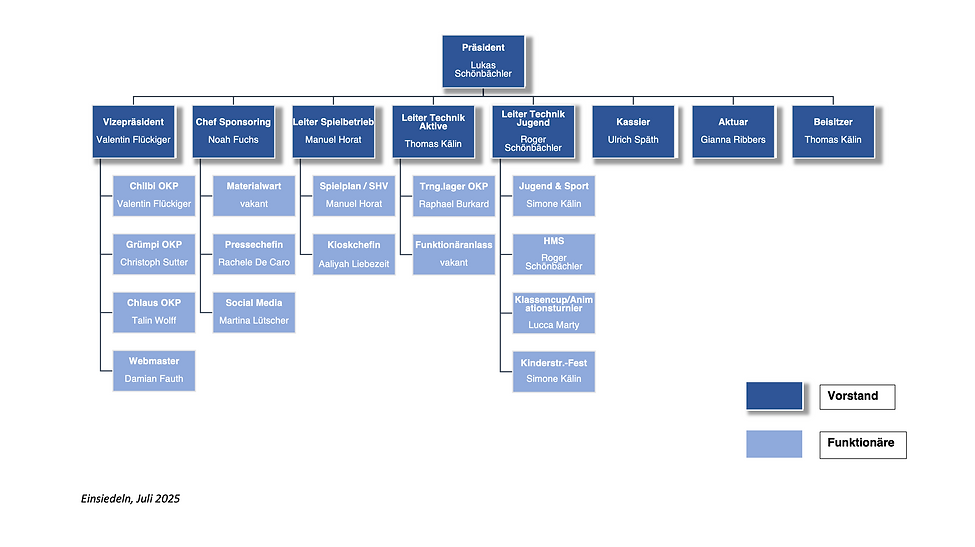 Hce Organigramm Vorstand 2025 2026.png