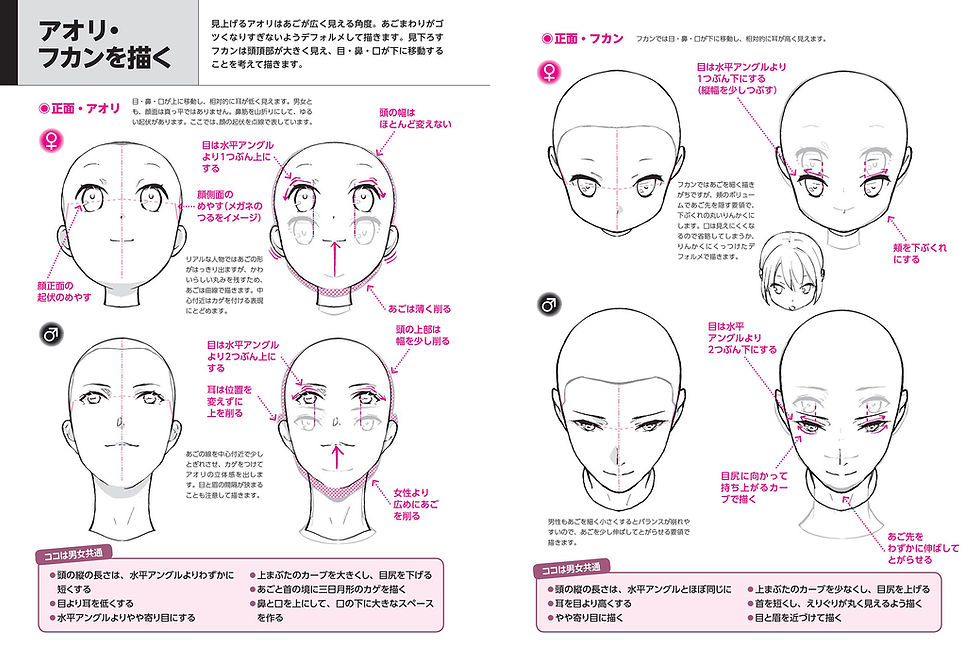 Thumbnail: Drawing Different Male and Female Expressions