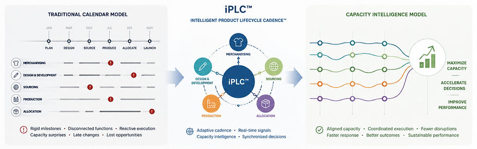 PLC From vs To