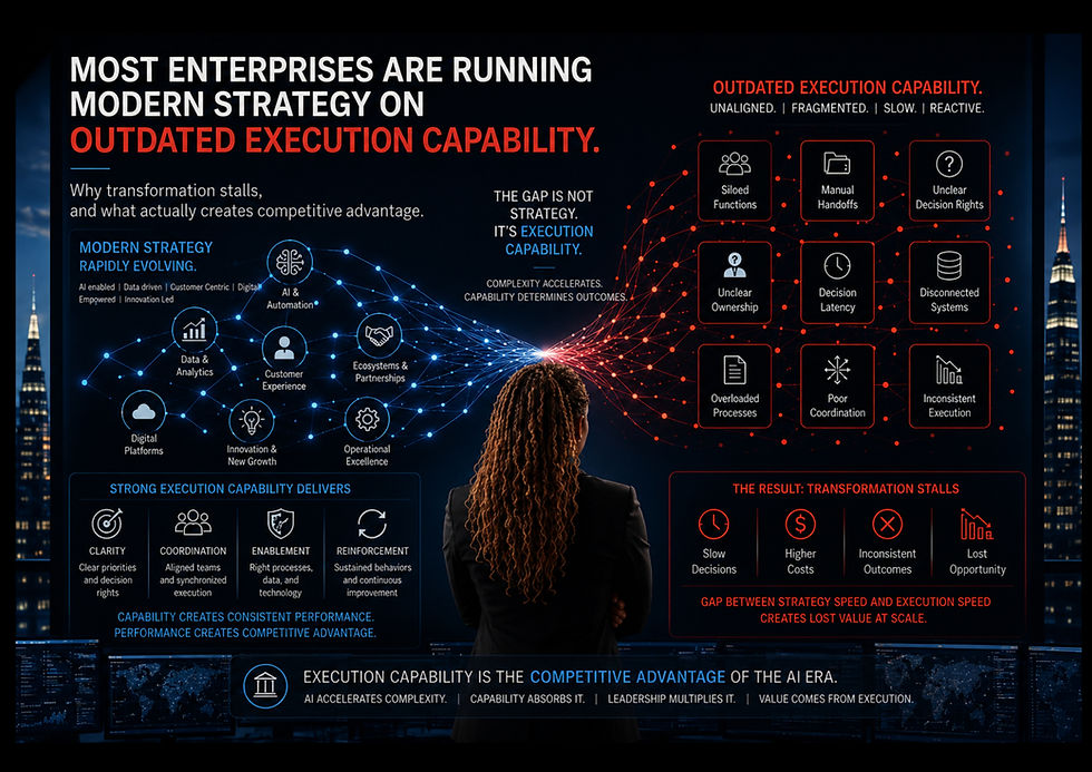 Executive visualization showing how modern enterprise complexity overwhelms weak execution capability through governance gaps, siloed coordination, delayed decisions, and fragmented operational structures.