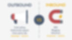 Outbound vs inbound marketing