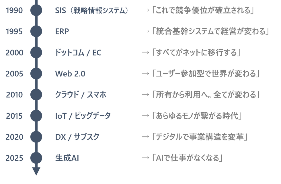 AIは「仕事」ではなく「学び方」を変える(前編)