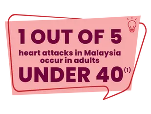1 out of 5 heart attacks in malaysia occur in adults under 40