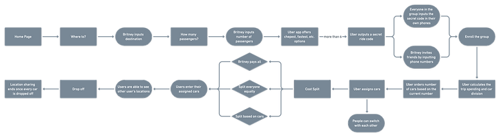 A2 UX Flow_2x (2).png