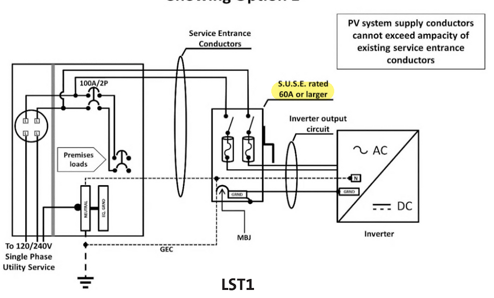 The request stemmed from a misunderstanding that as long as the Over-Current Protection Device (OCPD) was 30A or below, a 30A disconnect sufficed. However, this decision conflicted with NEC guidelines.