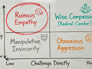 From "Nice" to "Effective": How Ruinous Empathy Creates a Decaying Country Club