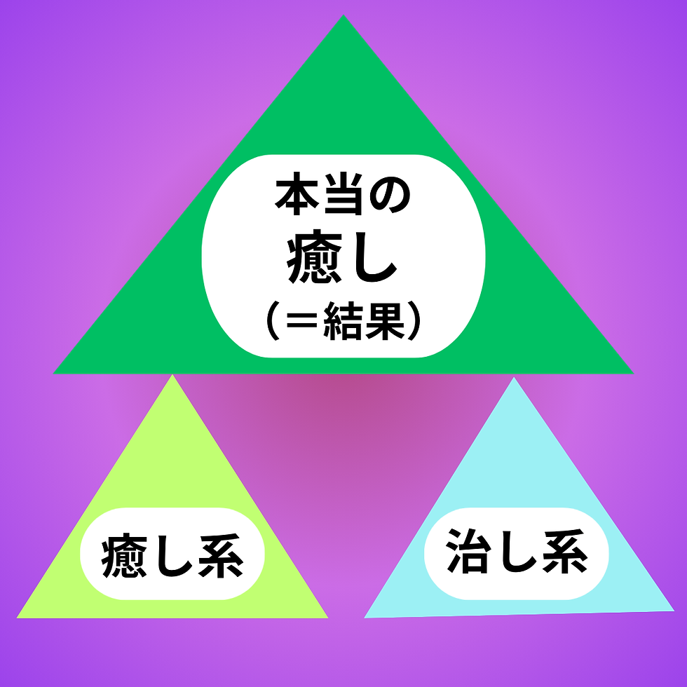 癒すこと 治すこと　（３/３）