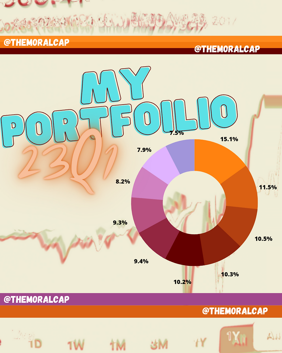 My Portfolio: 23Q1