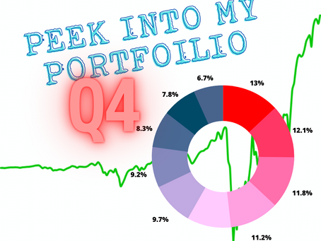 Peek Into My Portfolio: Q4