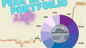 My Portfolio: 22Q1