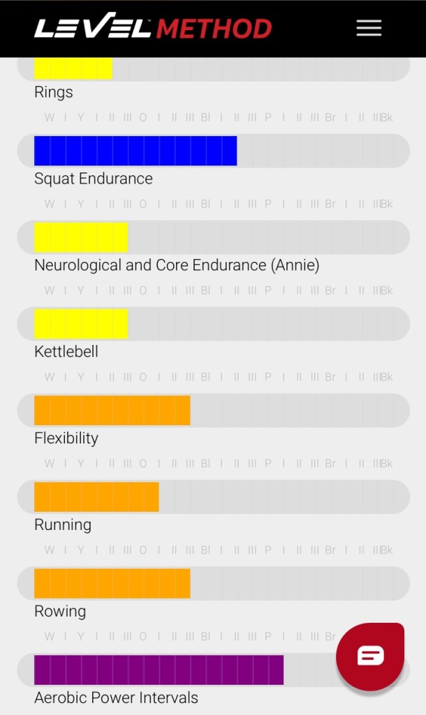 level method map crossfit level method map crossfit
