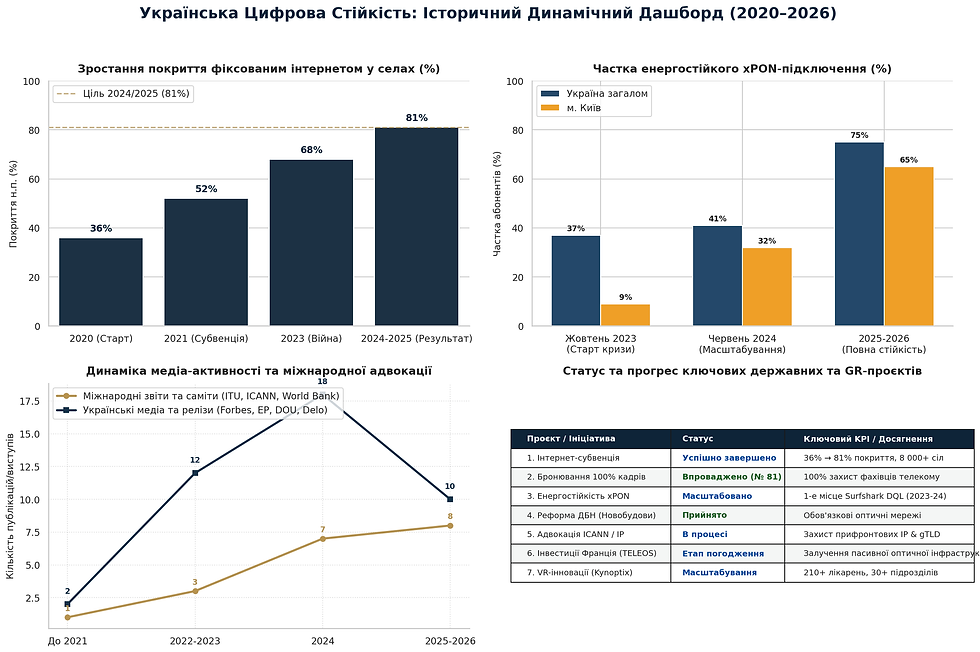 digital-resilience-historical-dashboard.png