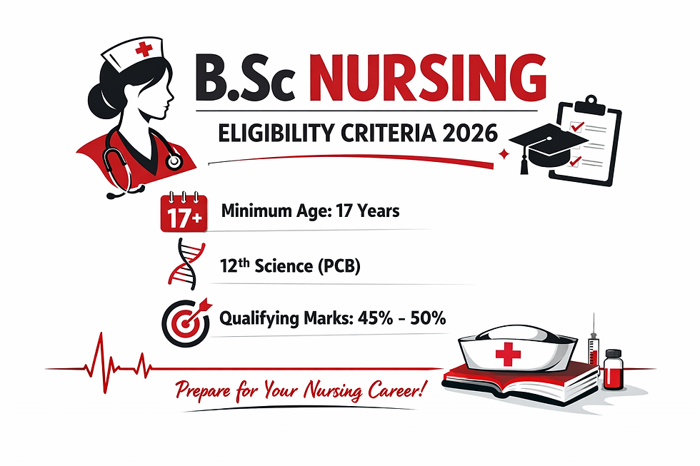 B.Sc Nursing Eligibility Criteria 2026 infographic highlighting age limit, PCB requirements, and minimum qualifying marks with a black, red, and white professional design on a white background.