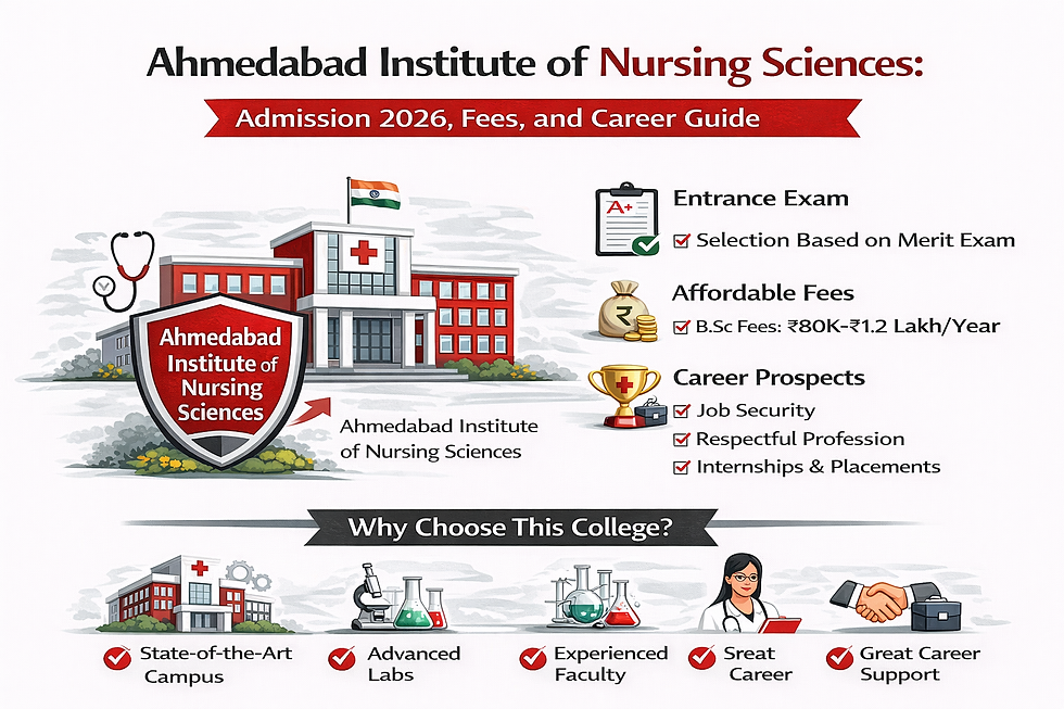 Ahmedabad Institute of Nursing Sciences infographic in black, red, and white theme highlighting nursing education, admission 2026 details, fee structure, clinical training symbols, and career guidance icons on a plain white background.