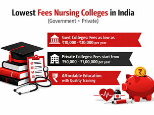 Black, red, and white themed informational graphic showing Lowest Fees Nursing Colleges in India (Government + Private) with a plain white background, fee comparison bars for government and private colleges, education icons, and affordability visuals 