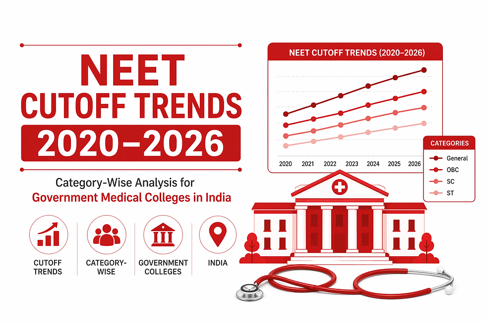 NEET cutoff trends 2020–2026 banner showing category-wise analysis for government medical colleges in India