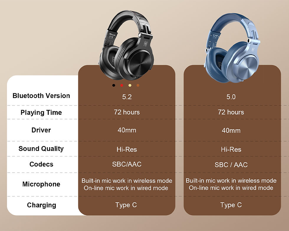 Thumbnail: Oneodio A70 Fusion Wired + Wireless Bluetooth 5.2 Headphones For Phone With Mic
