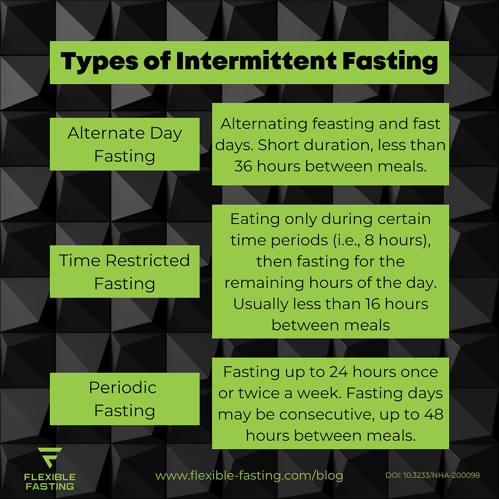 Intermittent Fasting Can Modulate The Gut Microbiota Intermittent Fasting Can Modulate The Gut Microbiota