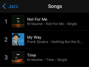not for me charts at #1