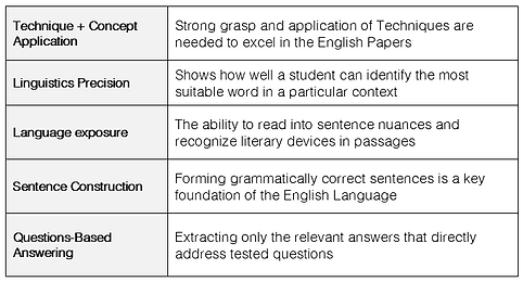 English 5 components.PNG