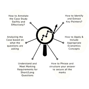 Economics Essay Techniques