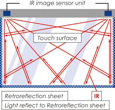 Thumbnail: Touch panel : Module of operant test