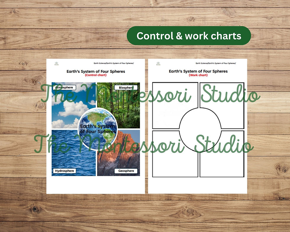 Earth's Four Spheres Cards | The Montessori Studio