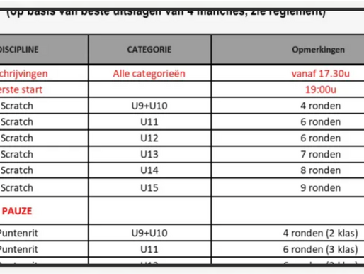 6de manche (slot) Challenge Rik Van Linden 29 augustus