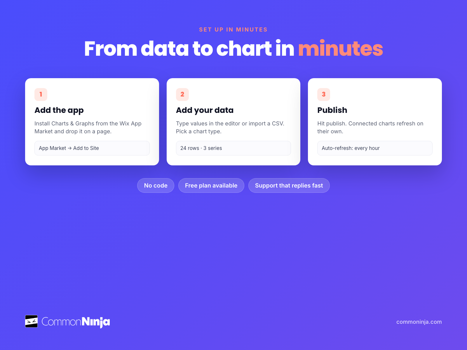 Common Ninja Charts & Graphs screenshot 4