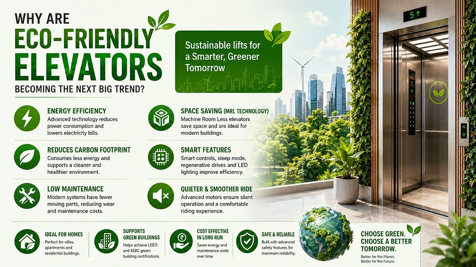 Eco-Friendly Elevators 
